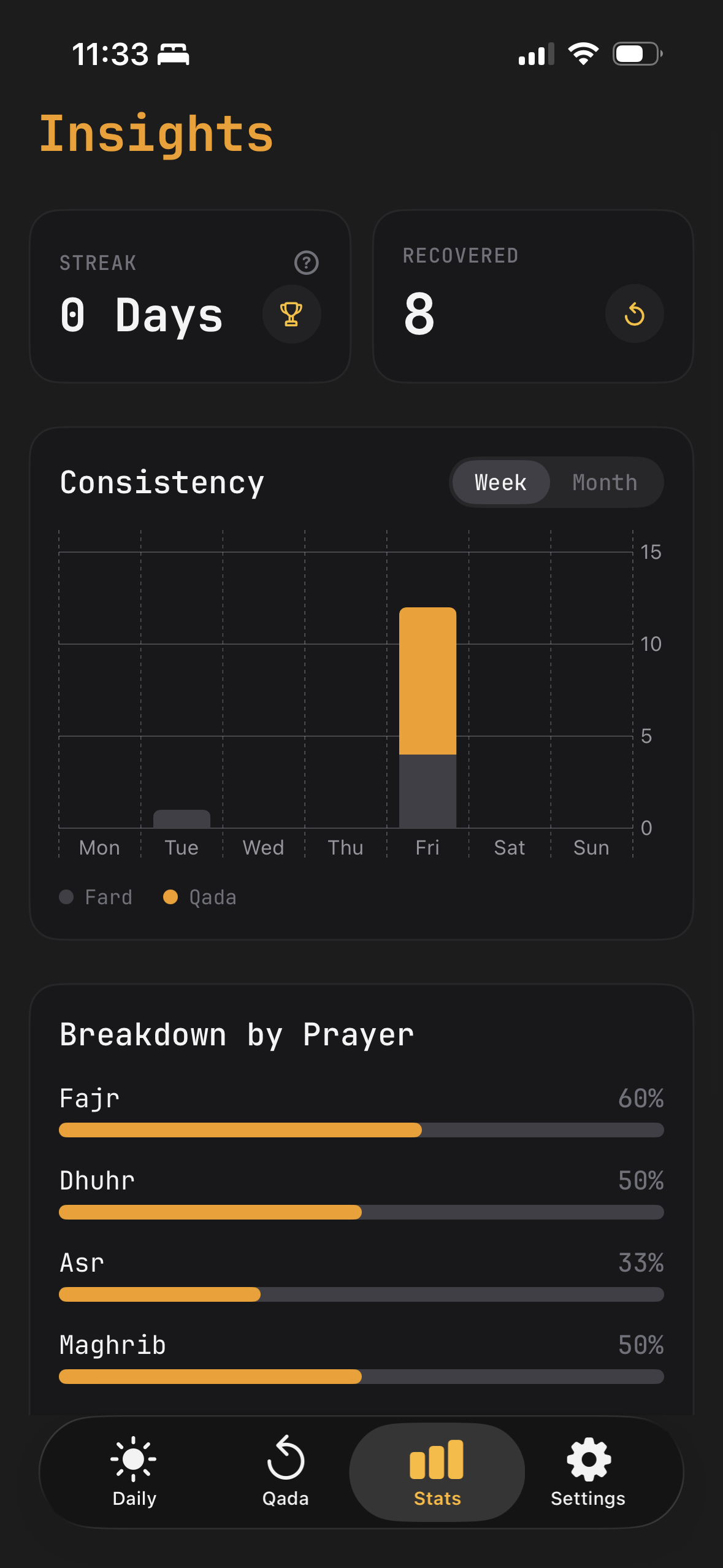 My Sujoods insights charts