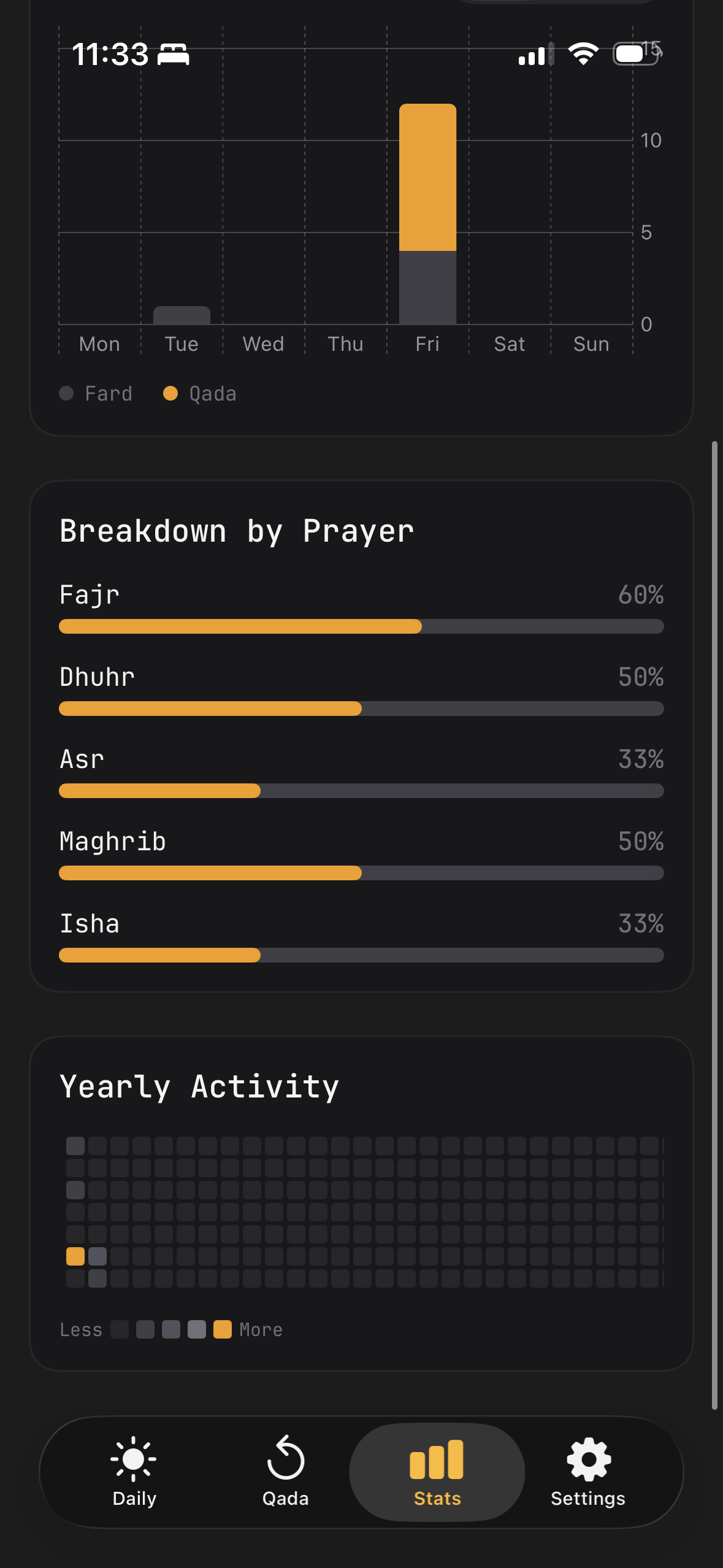 My Sujoods yearly activity heatmap