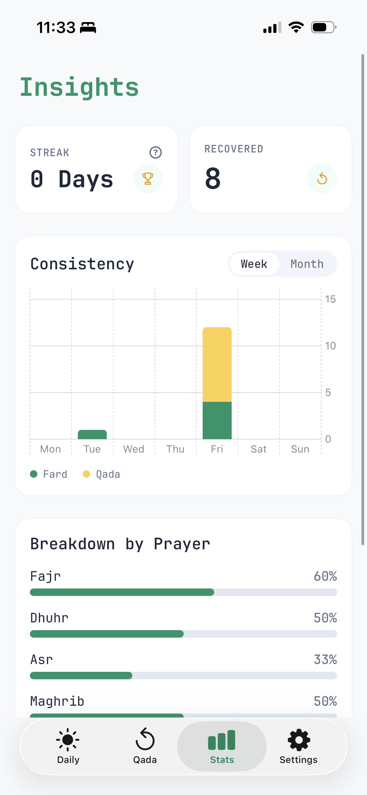 My Sujoods insights charts