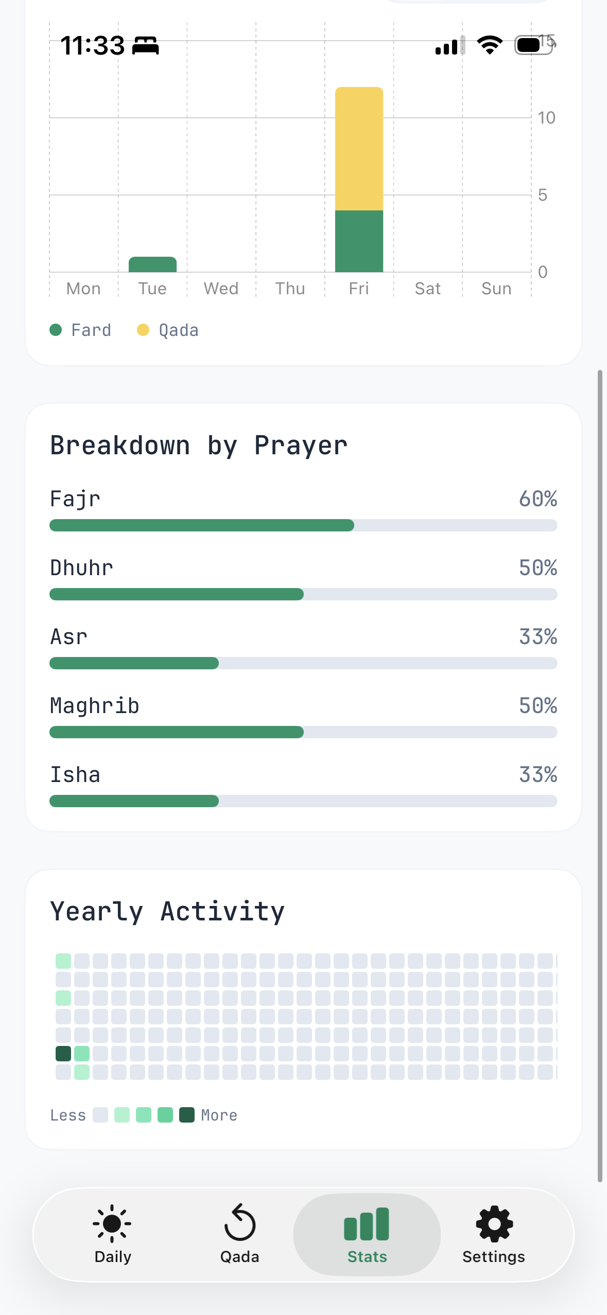 My Sujoods yearly activity heatmap